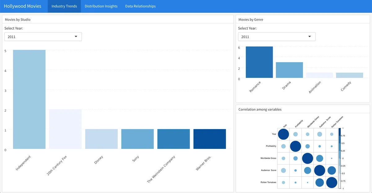 R statistical analysis trends