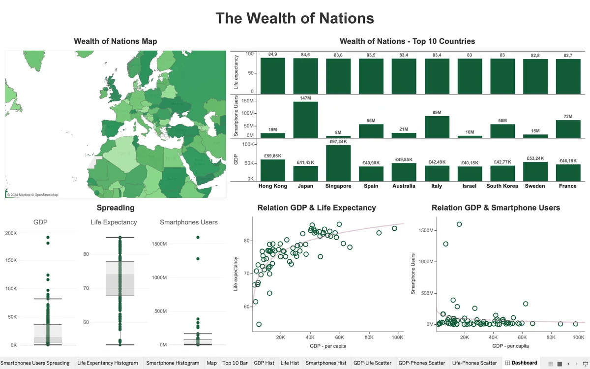 Wealth of Nations Tableau dashboard