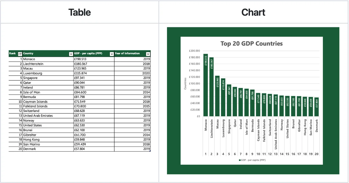 Excel data preprocessing