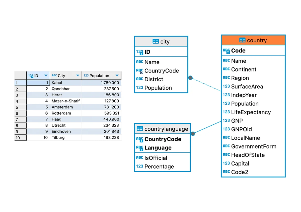 SQL data exploration queries